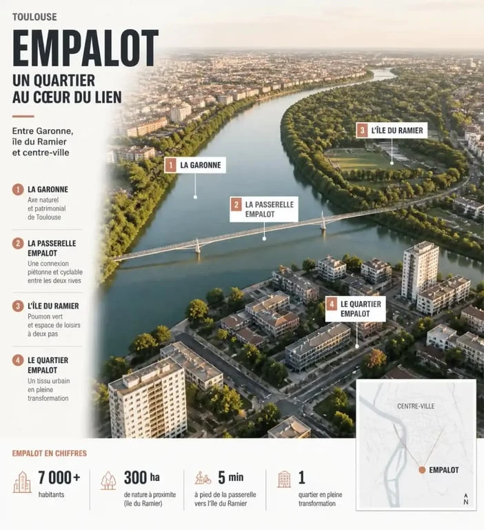 Quartier Empalot Toulouse vue sur la Garonne et la passerelle